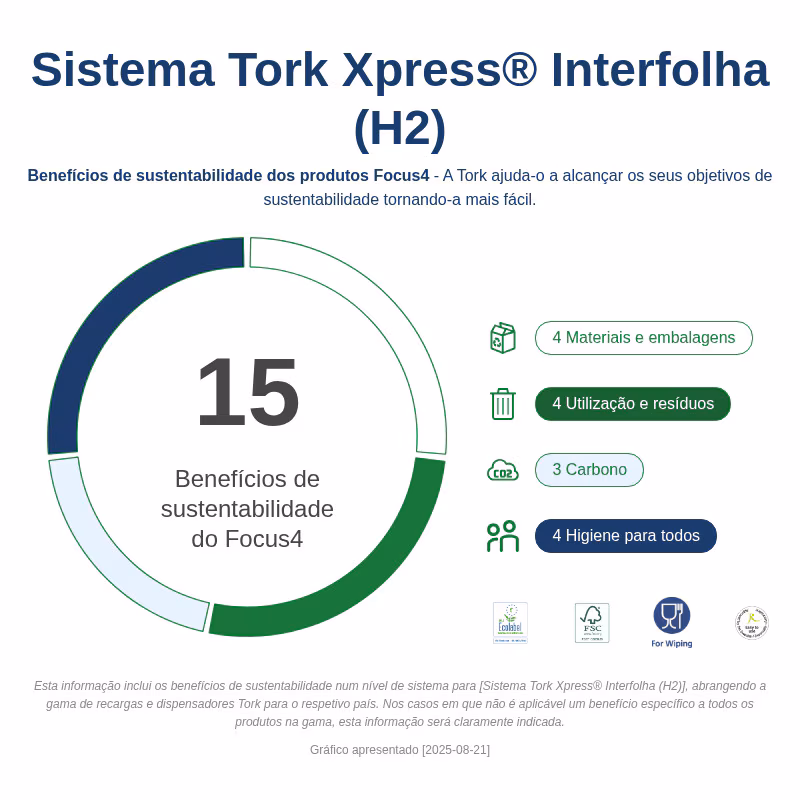 552100 - Dispensador Tork Xpress Mini Branco