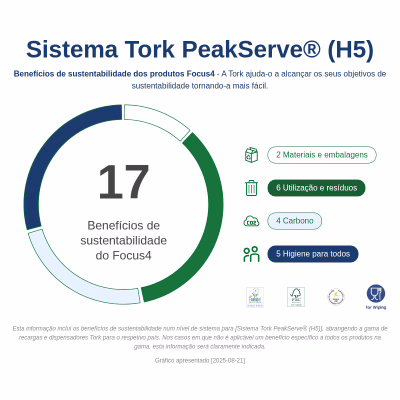 552558 Tork PeakServe® Mini Continuous™ Dispensador de Toalhas de Mãos Preto