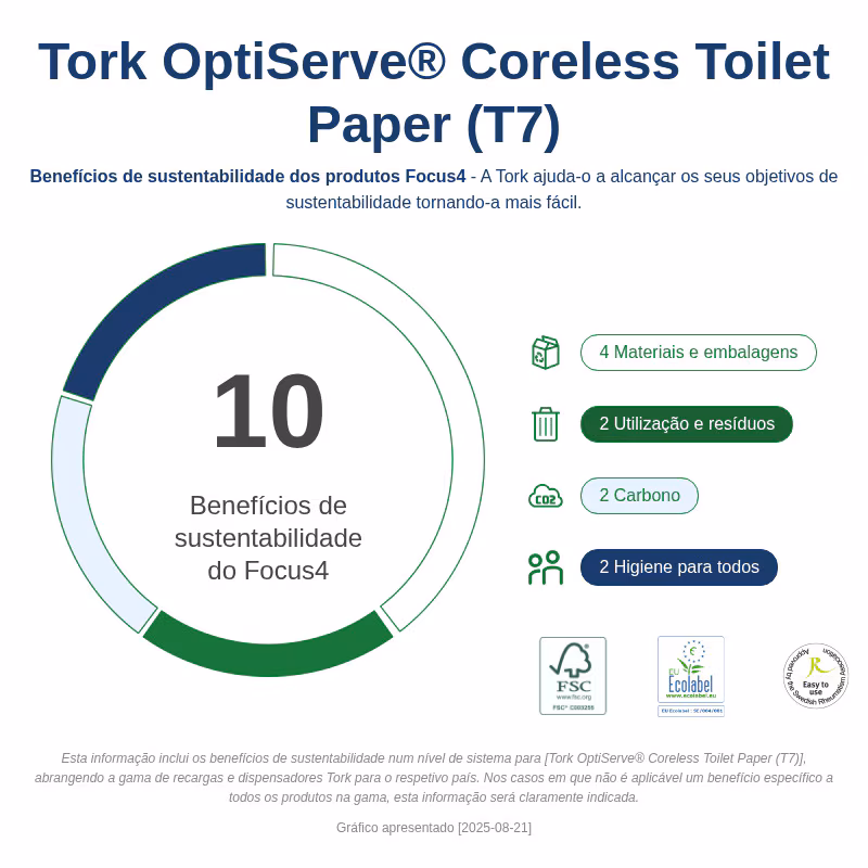 558042-tork-optiserve-dispensador-de-4-rolos-de-papel-higiénico-sem-núcleo-branco