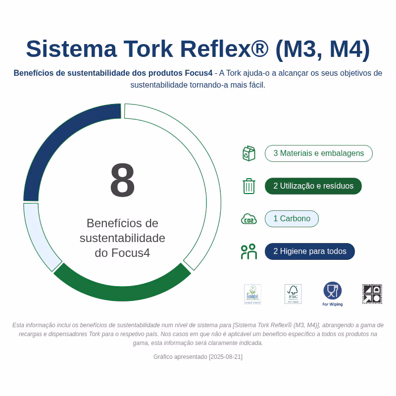 473180 - Dispensador Tork Reflex Verde