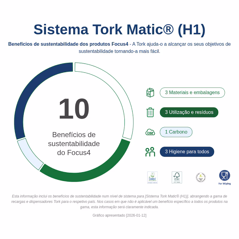 290059 - Tork Universal Toalha Mão Em Rolo