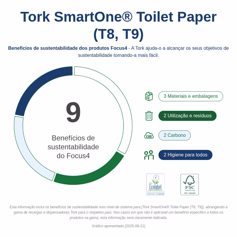 472193 - Tork Papel Higiénico Smartone Mini